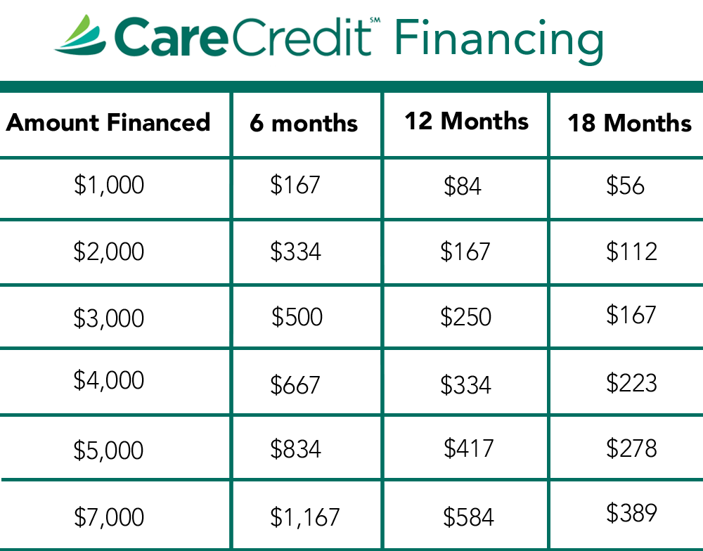 Care Credit Financing by Dash Medical Spa